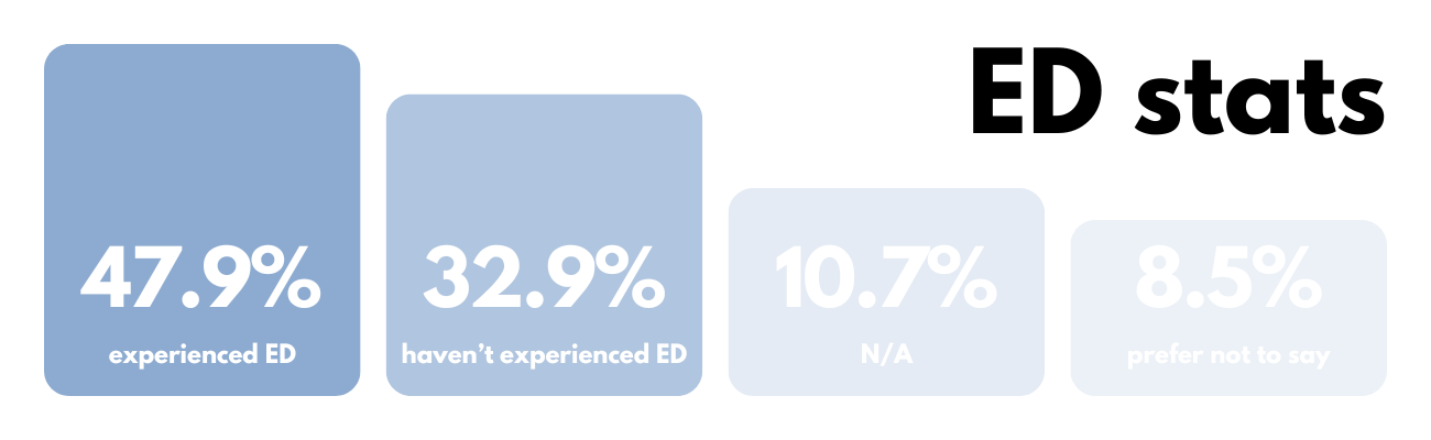 ed stats