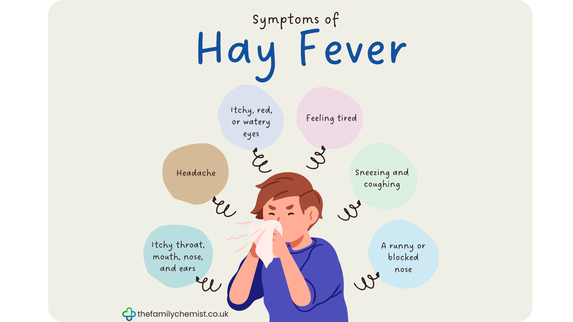 symptoms of hay fever infographic