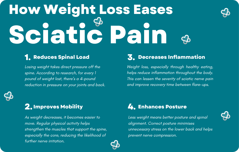 sciatic pain
