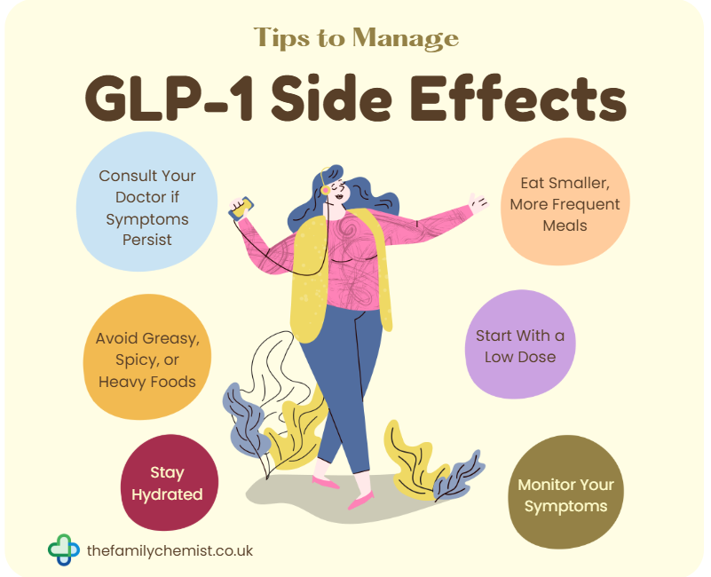 GLP-1 Side Effects infographic