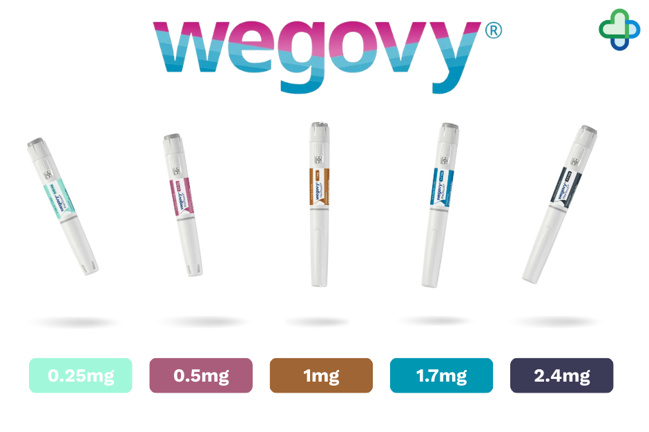 all about wegovy