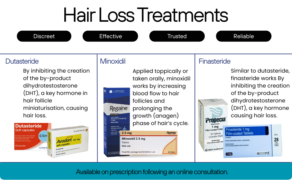 hair loss treatments infographic