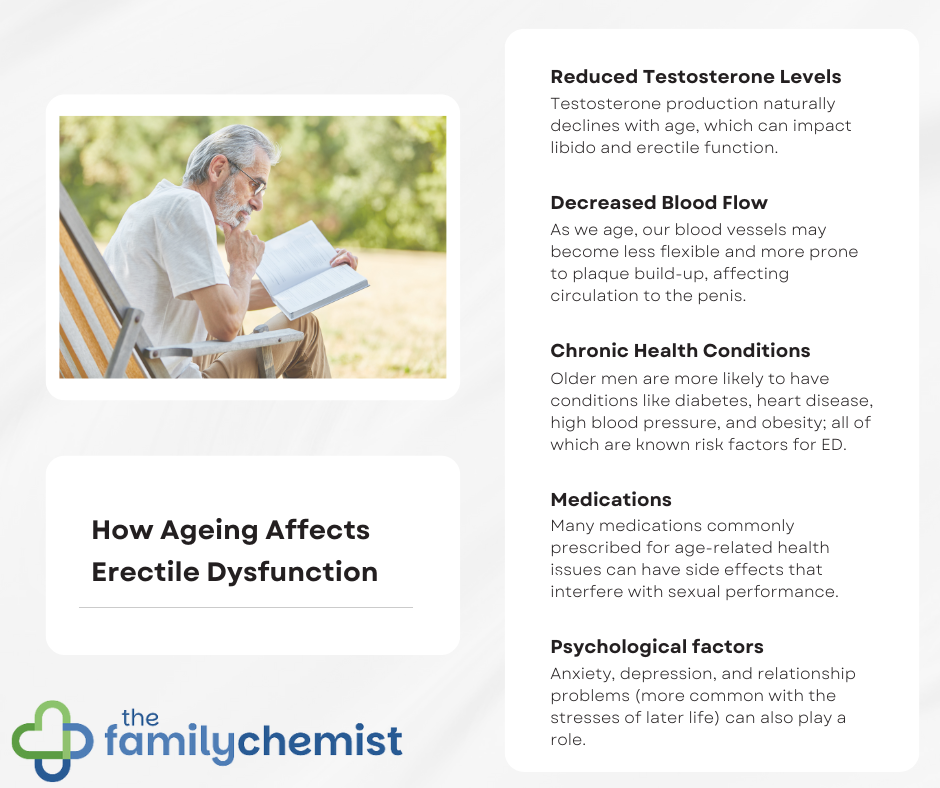 how aging affects erectile function