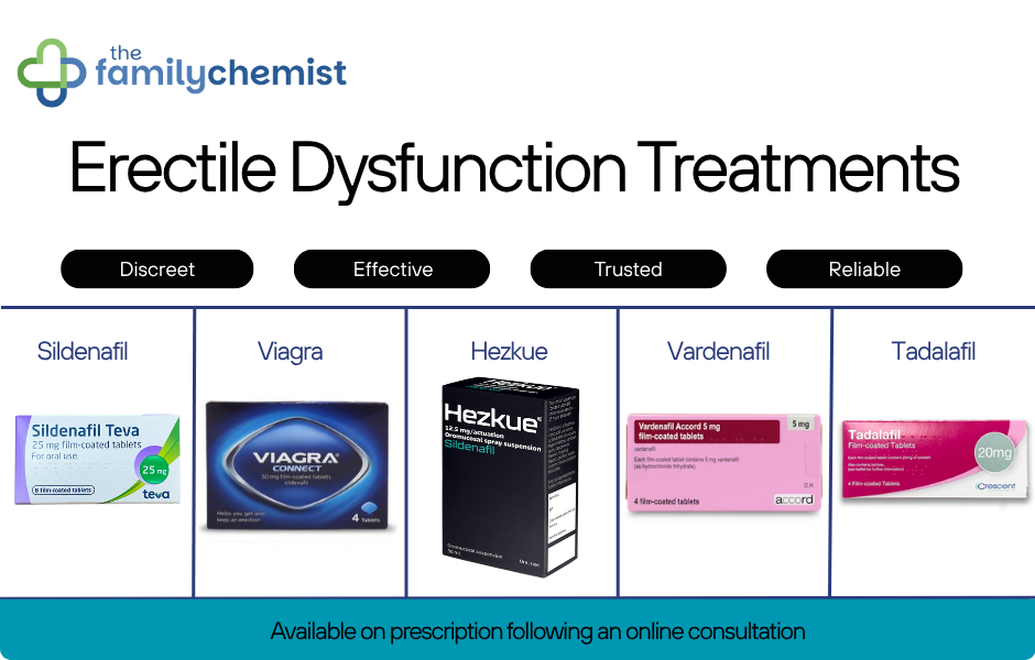 ED treatments