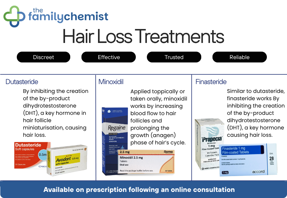 hair loss treatments
