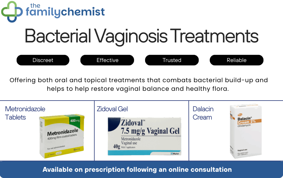 bv treatments