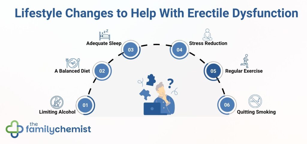 lifestyle changes to help with erectile dysfunction