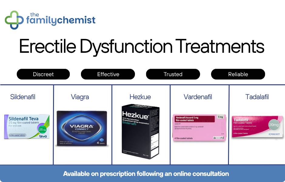ED treatments