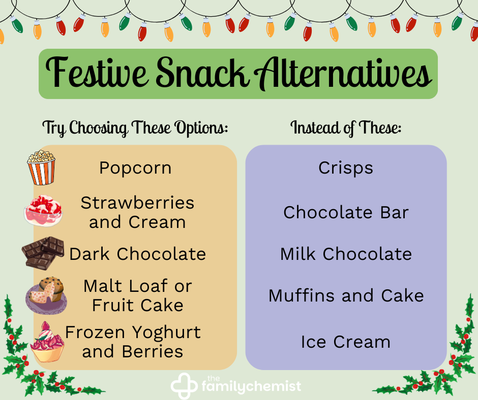 healthier snack options christmas