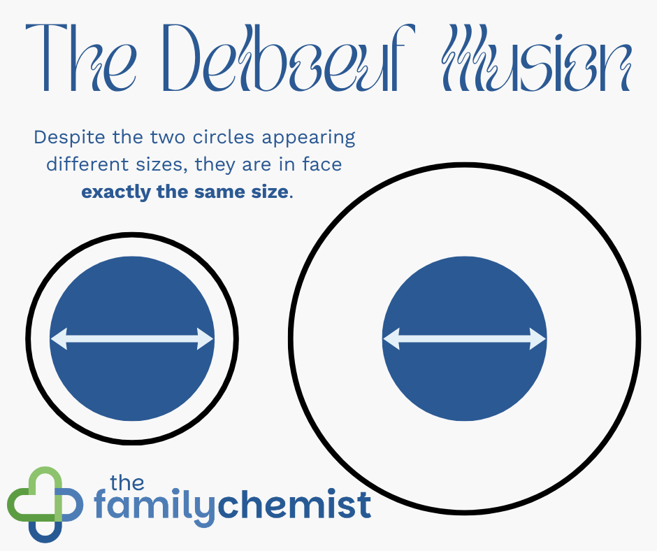 Delboeuf Illusion