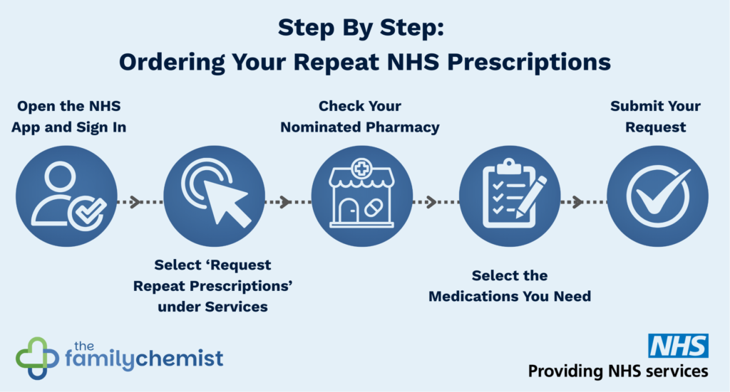 Ordering your NHS Repeat Prescriptions