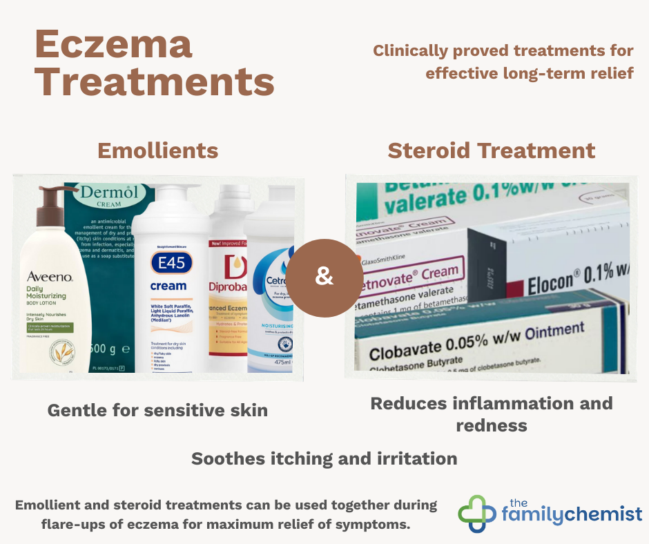 Eczema Treatments