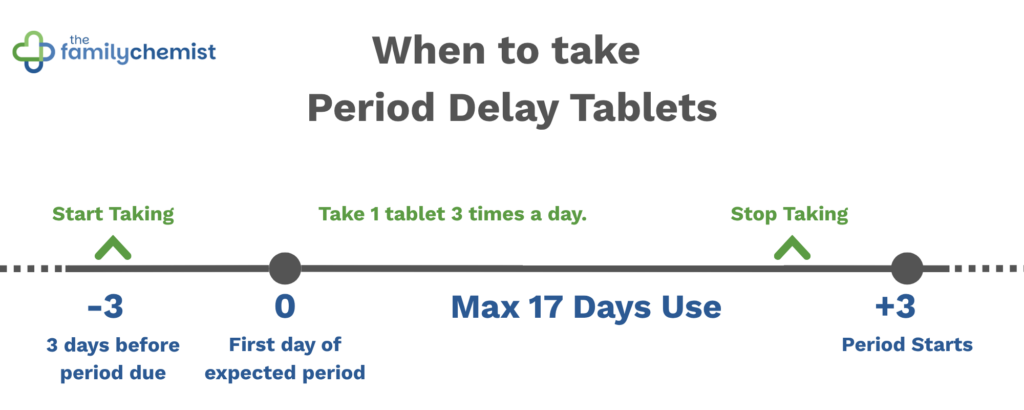 when to take period delay